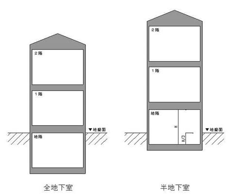 地下室設計|地下室・半地下室とは？容積緩和のメリット、工事費。